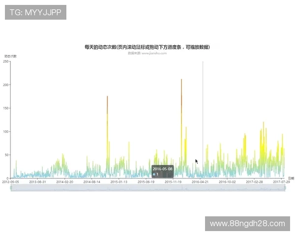 澳门新彩昨晚开奖结果查询及最新开奖动态分析