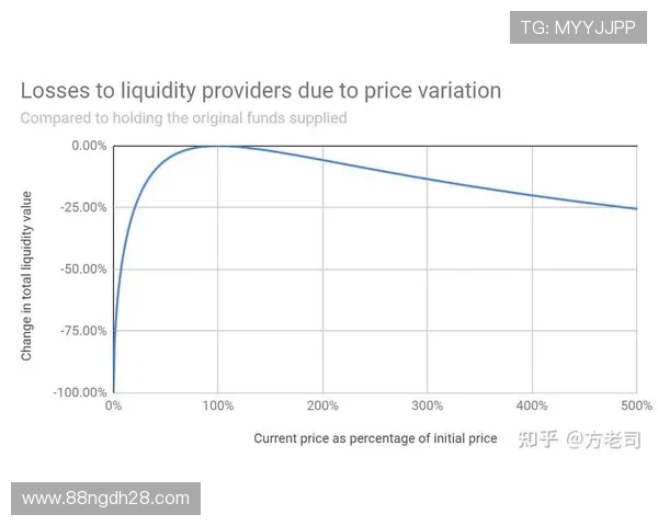 深入探讨USDT挖矿的风险与收益分析
